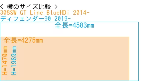 #308SW GT Line BlueHDi 2014- + ディフェンダー90 2019-